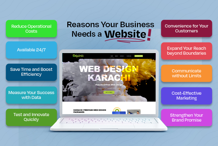 10 Compelling Reasons Your Business Needs a Website